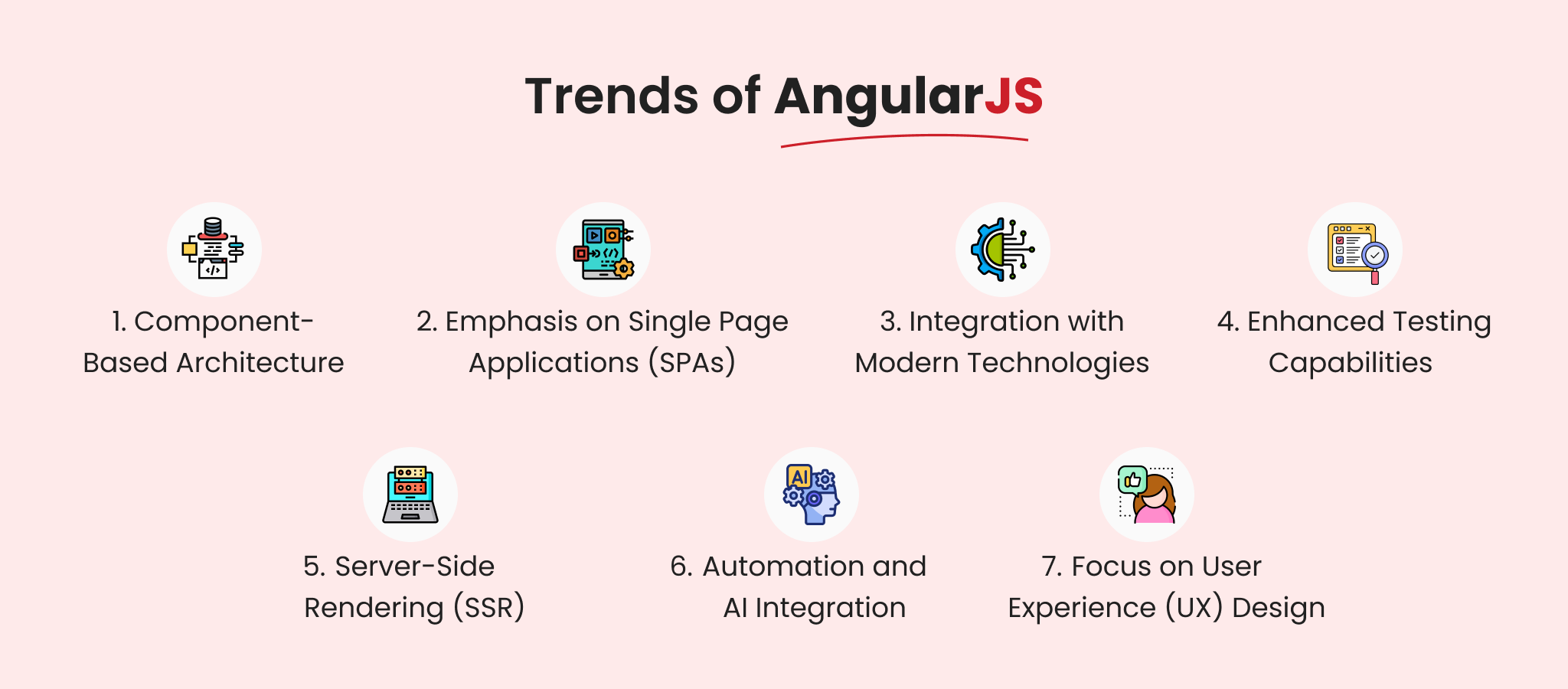 Trends of Angular JS