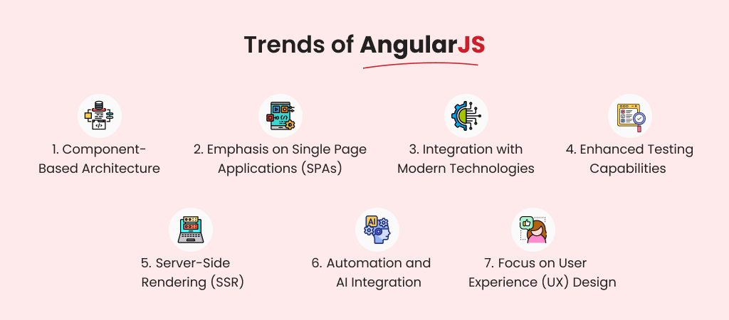 Trends of AngularJS