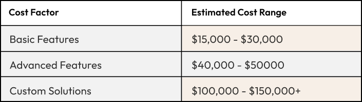 cost to develop pharmacy software 