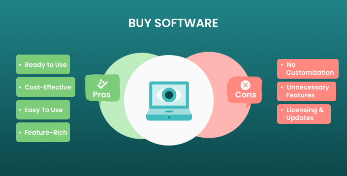 Buy software